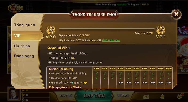 Giới thiệu cấp độ VIP KUBET 